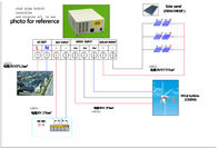 سیستم خنک کننده بادی با کارایی بالا 12 کیلو وات 110 وات محیط زیست برای ویلا